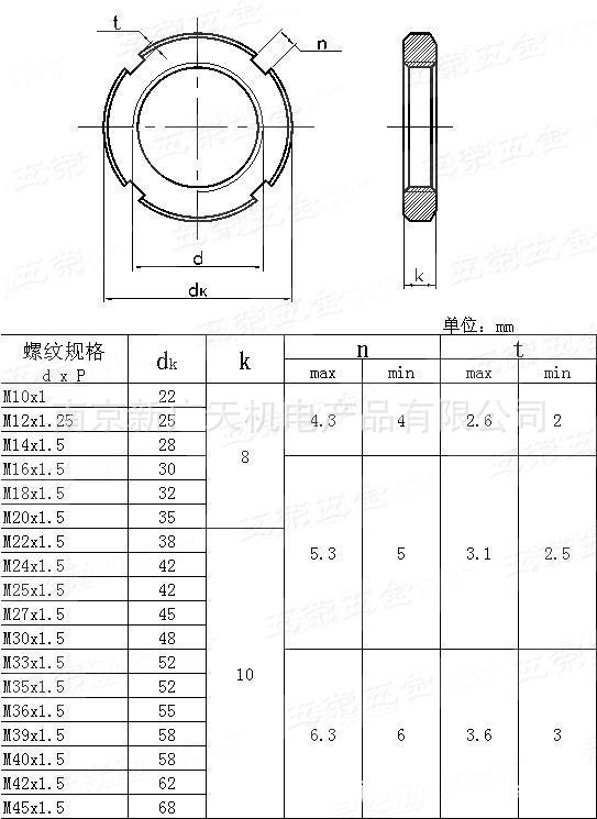 江苏批发定制圆螺母m12-m200圆螺母
