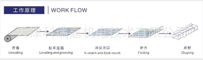 供应全自动风管生产3线