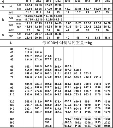 级镀锌外六角螺栓" 六角头螺栓全螺纹 执行标准:gb5783-2000 机械性能