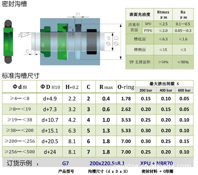 五金,工具 密封件 其他密封件 斯特封哪家的好  标准活塞杆密封(斯特