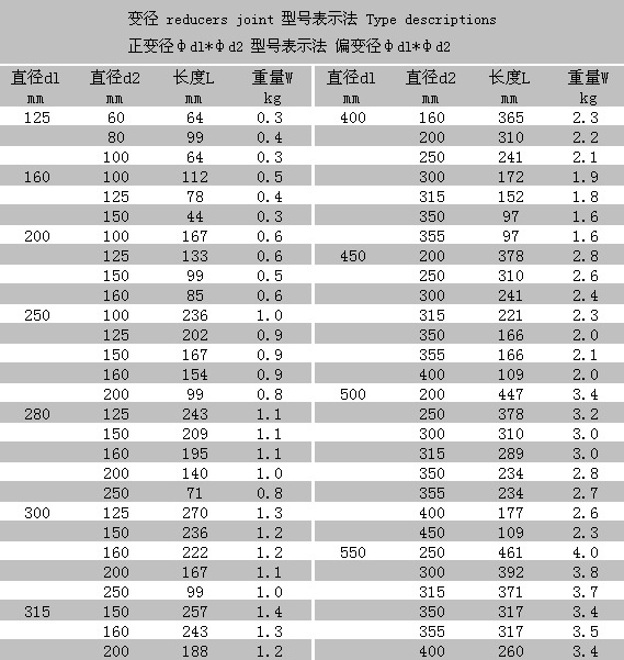 供应镀锌同心变径(承插式)