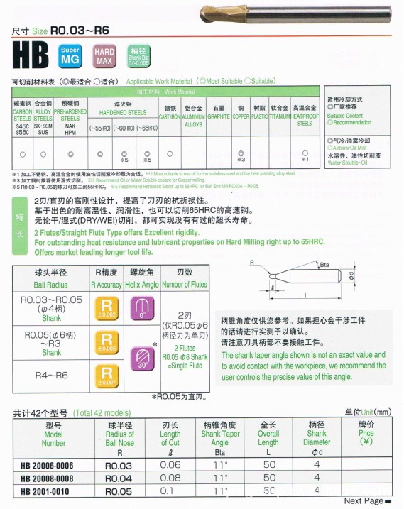 【Union 日本佑能 华南总代理 刀具 2刃 球刀 涂