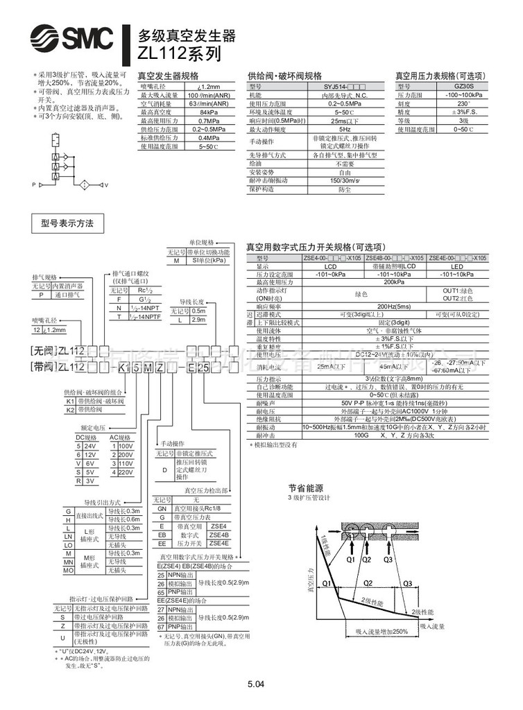 供smc,应smc多级真空发生器zl112系列