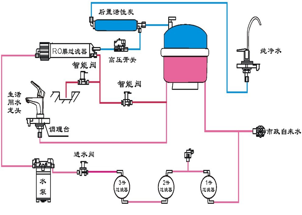 供应佛山家用净水器 厨房净水器 ro机