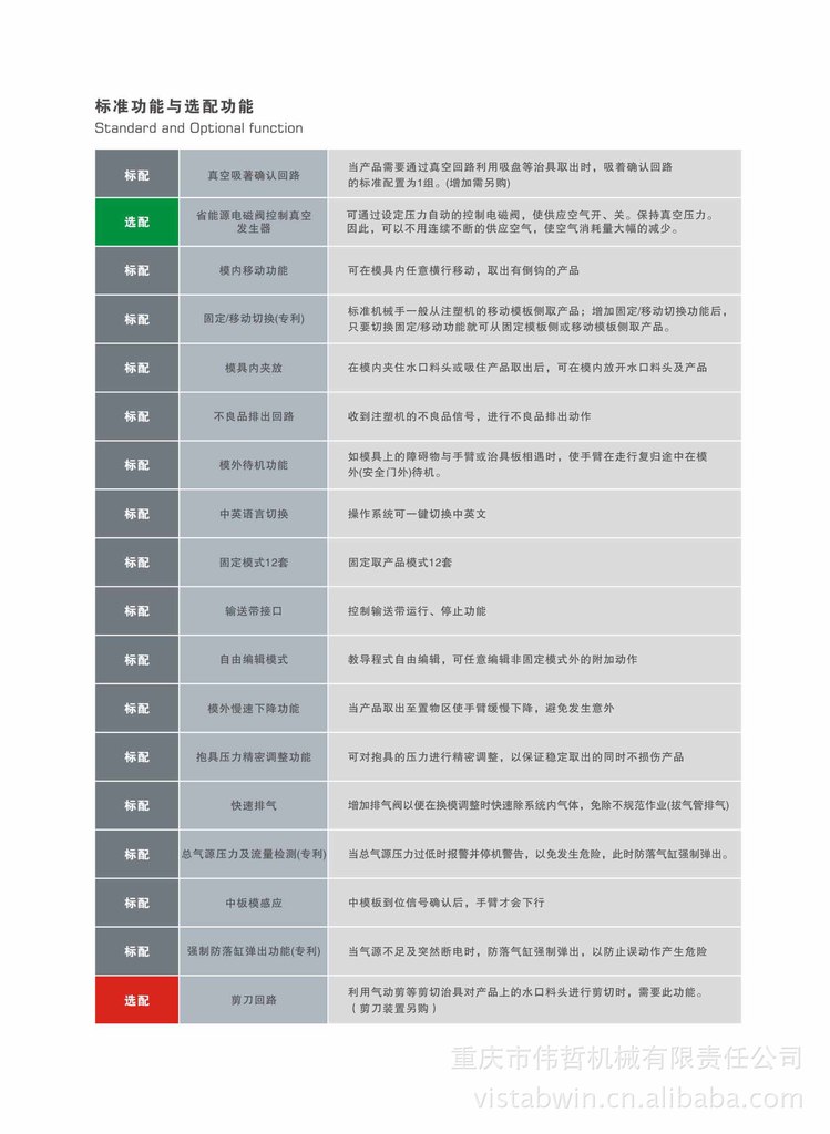 伟立 中型一轴伺服横走式机械手 stb 注塑机机械手