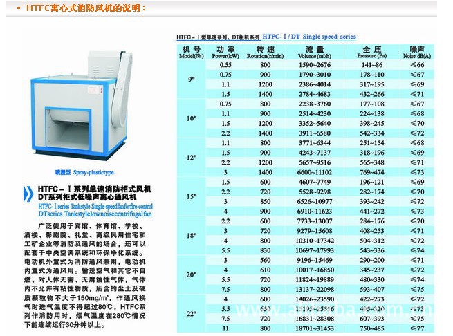 【浙江九洲普惠杭州九洲普惠HTFC离心式消防