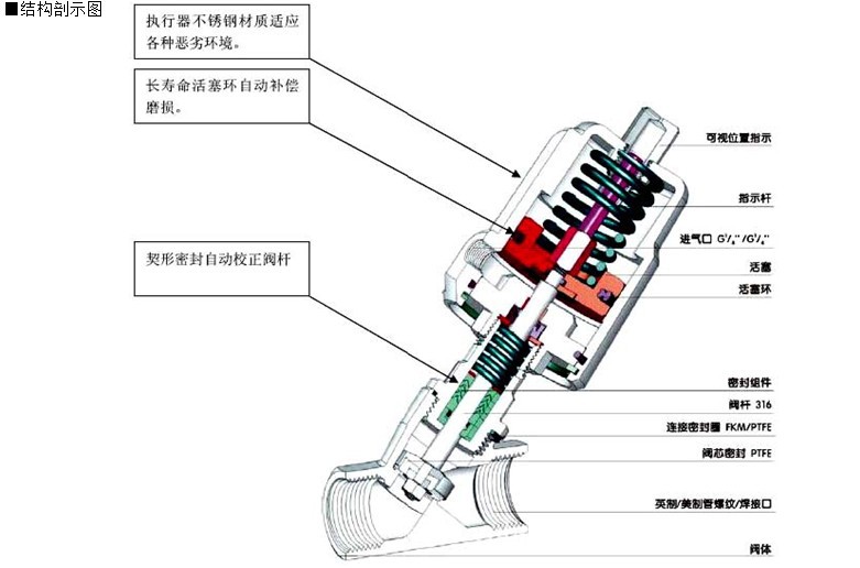 山东角座阀 厂家生产 央视合作品牌