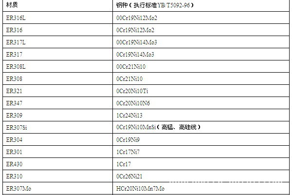 二保焊丝/不锈钢气保焊丝/309l气保焊丝/co2焊丝/1.2mm原厂正品