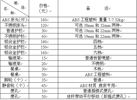 病床配置單