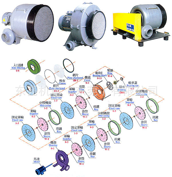 多段风机【汕头htb风机】高压离心选型HTB直接式东洸鼓风机 