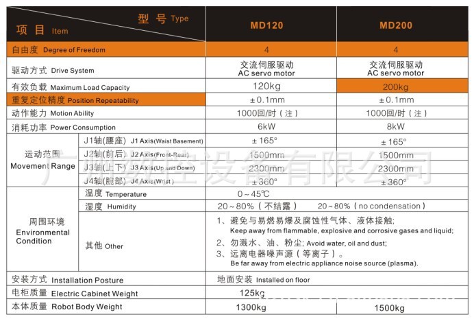 MD200码垛机器人