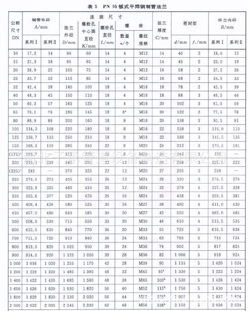 16kg 碳钢q235b 板式平焊法兰 gb/t9119-2010锻造 锻制 模锻 pl