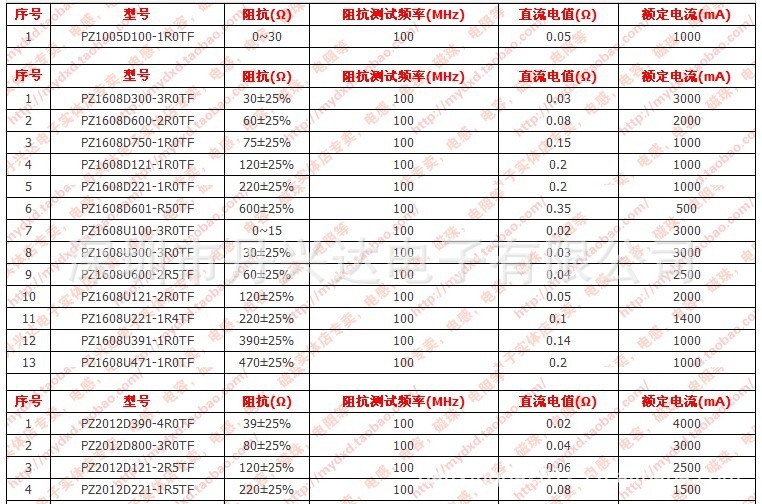 【Sunlord叠层图纸铁氧体磁珠PZ1005D100-1a1的贴片如何叠图片
