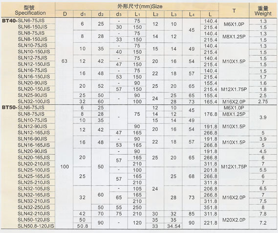 sla32立铣刀,侧固式立铣刀bt40-sla32-90,台湾益铤bt30,bt40,bt50