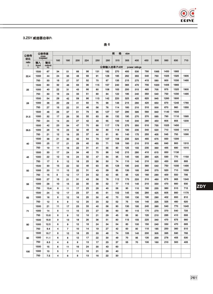 上海减速机厂zdy减速机zly减速机zsy减速机图片_10