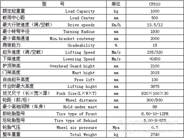 经销推荐合力叉车租赁3.5吨 蓄电池平衡重合力叉车租赁