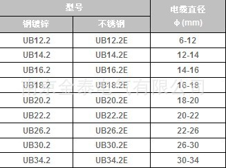 UB双层电缆夹参数