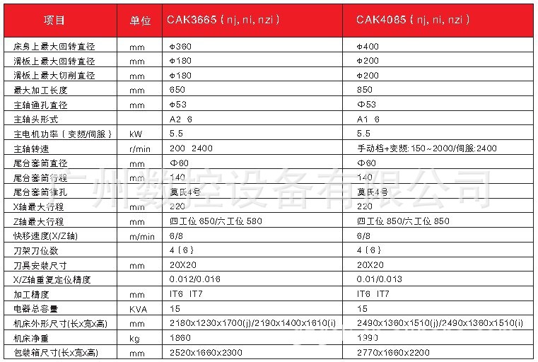 沈阳机床cak3665(nj,ni,nzi) 数控系统:gsk980tdb