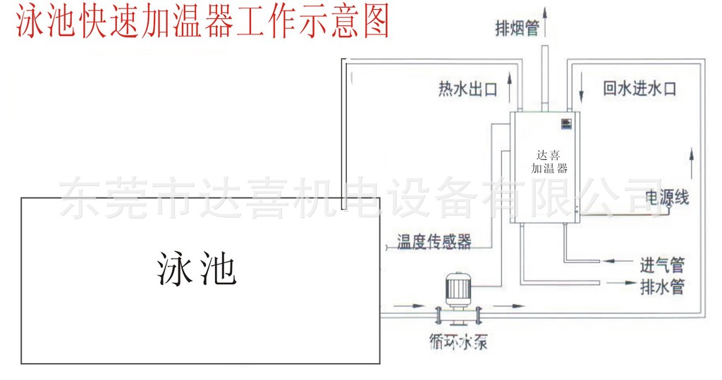 泳池加温�? height=