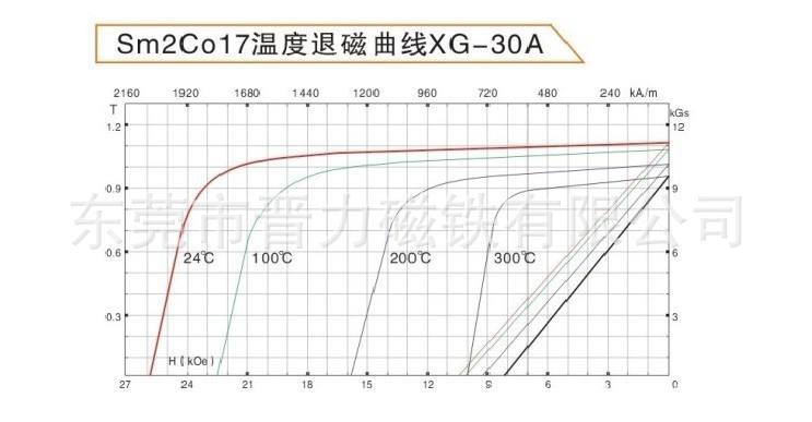 2：17退磁曲线3