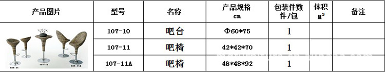 吧椅产品规格信息