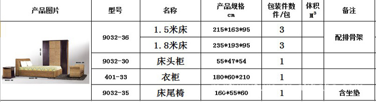 产品规格信息