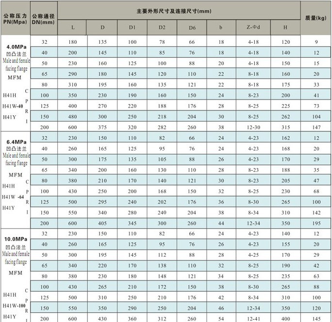 h44w-10p不锈钢旋启式止回阀产品详情 品牌/型号:永阀机械/h44w-10