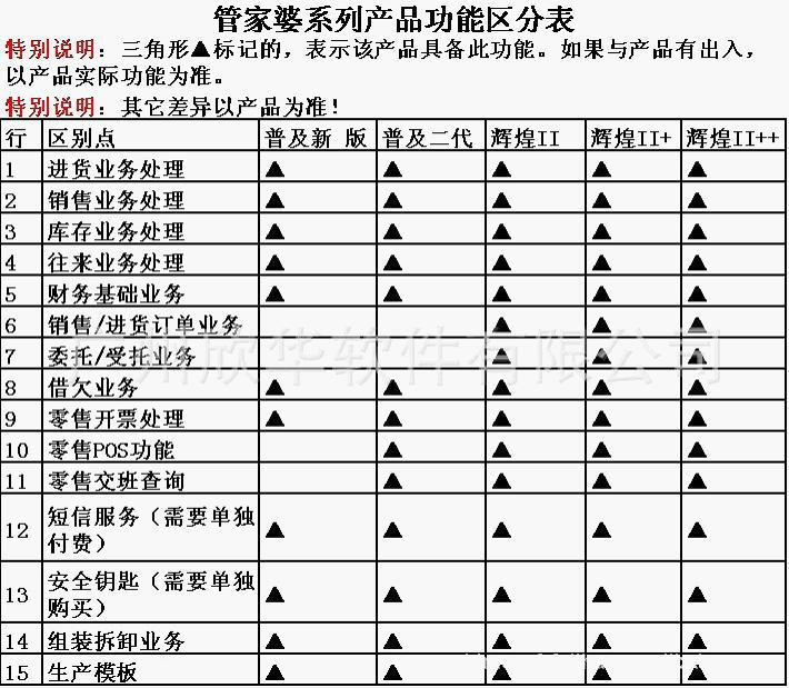 大量批发 管家婆普及版 管家婆创业版 最简单进