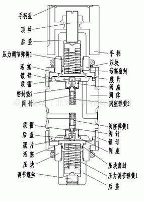 供应zoriver xα-2h 气体减压器 标准流量输出 膜片结构双级式减压
