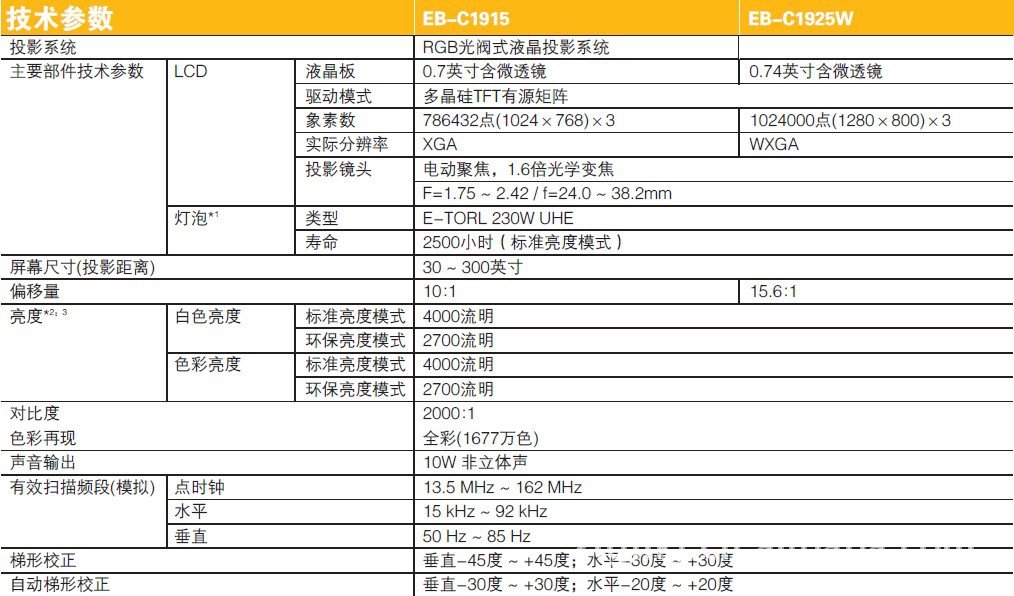 爱普生epsonebc1915高清投影机4000流明hdmi高清接口