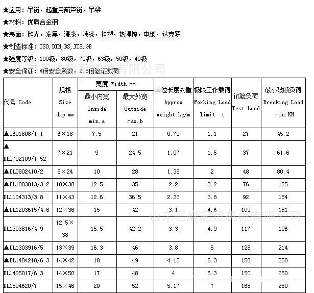 【G80高强度圆环链起重葫芦商品吊链链条】价淘宝v强度链条提供图片