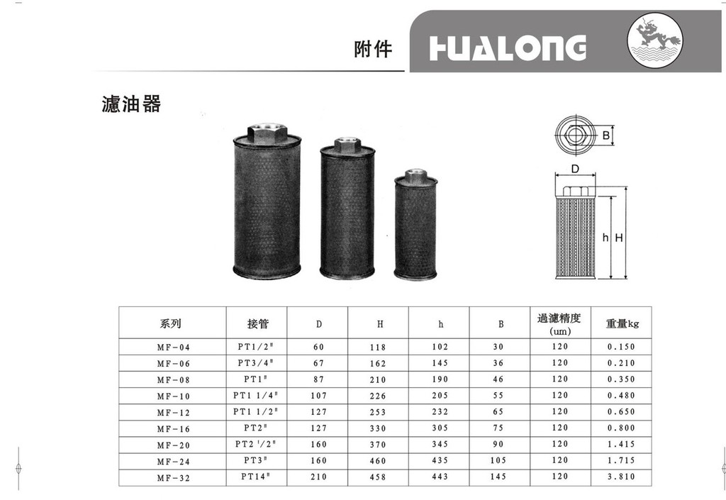 销售液压压附件 滤油器 滤油网 mf