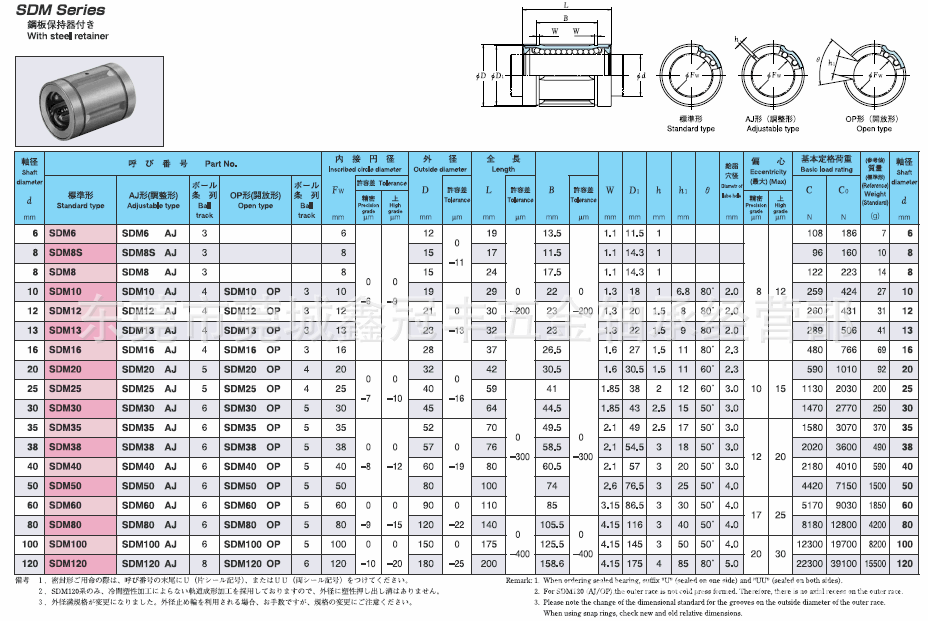 东莞专业销售日本ease 直线轴承法兰轴承sdm30y