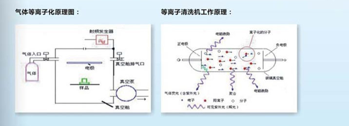 广东肇庆厂家供应lcd/led专用等离子清洗机