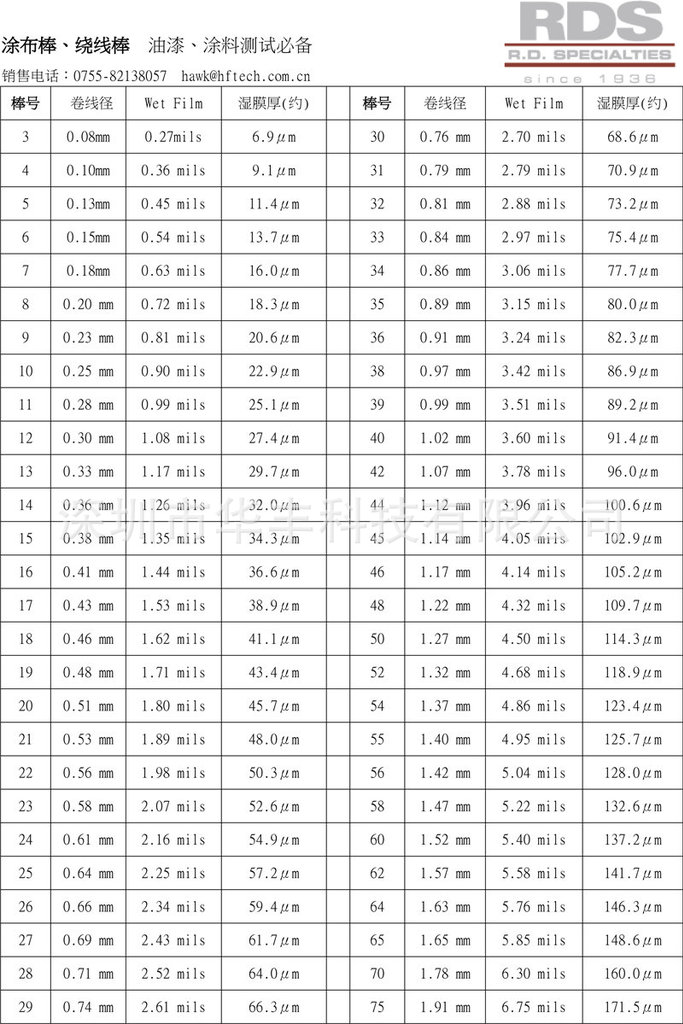 rds-44号线棒,刮刀,丝棒,涂布棒 湿膜厚度100.6μm lab3-44w