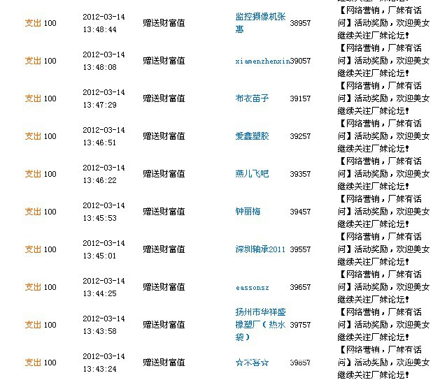 【网络营销,<em>厂妹</em>有话问】截止到今天2点前的活