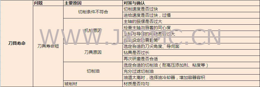 整体合金枪铰刀【现货/批发/非标订做】