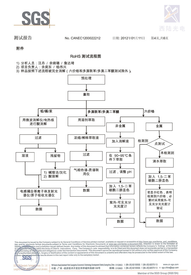 啞銀膜SGS測試報告4