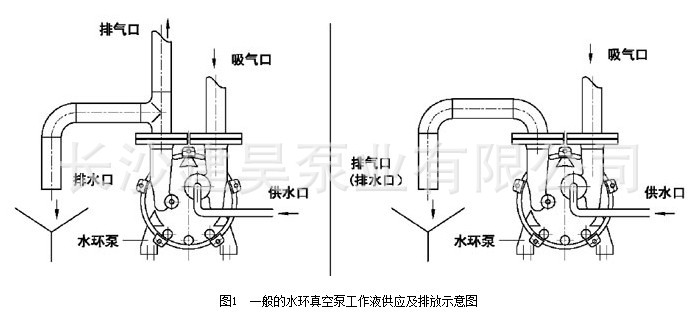 厂家优质供应:2bw液环式真空泵闭路循环系统 液环式真空泵