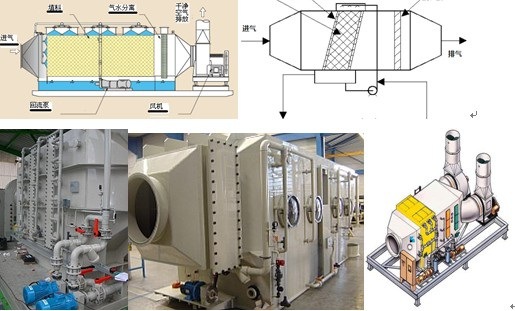 喷淋塔pvc酸雾塔酸雾净化器apl1000酸碱处理塔