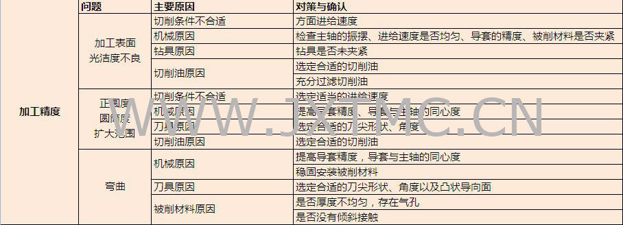 整体合金枪钻【现货/批发/非标订做】