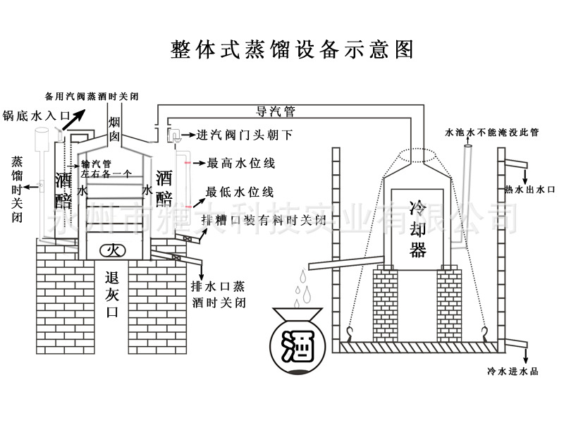 厂价直销家庭小型酿酒设备 白酒蒸馏设备 烧酒烤酒设备100