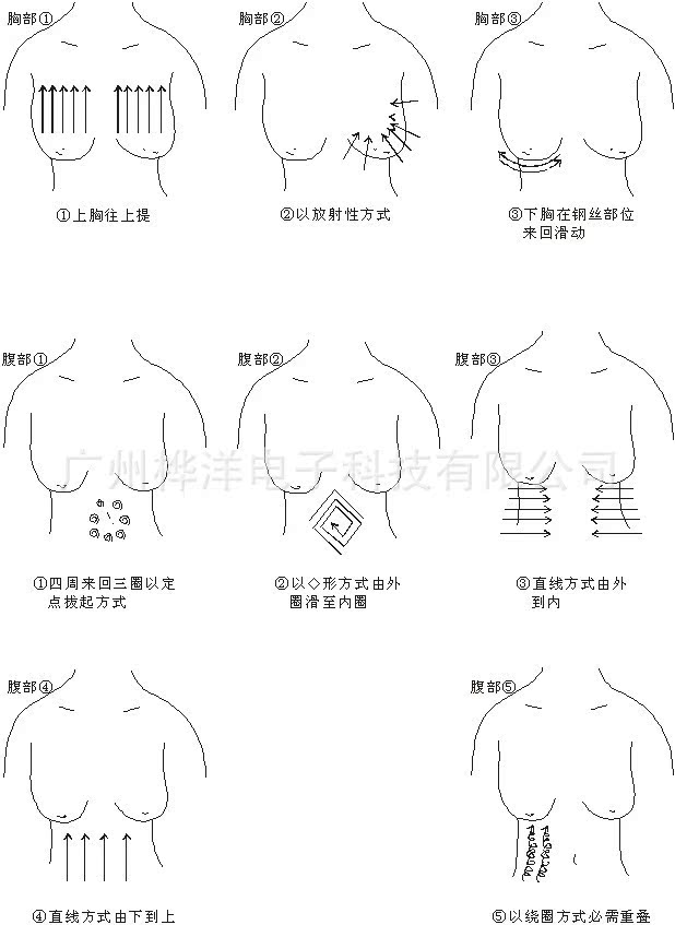 金融,商业专用设备 美容美发,洗浴设备 美容仪器 特效丰胸产品 丰胸