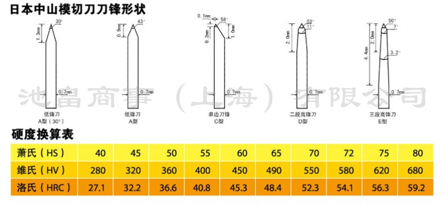 刀锋形状说明图