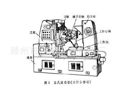 滚齿机y3150 齿轮加工机床 高精度滚齿机 质量三包