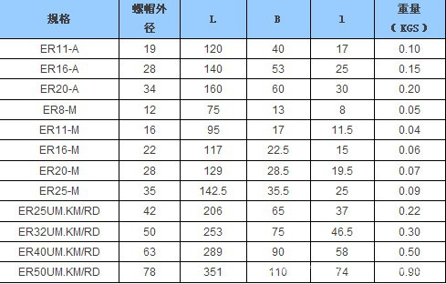 CNC刀柄扳手   APU16扳手   手动扳手  自紧式钻夹头扳手