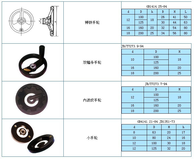 厂家生产其他机床附件耐磨耐用型波纹手轮