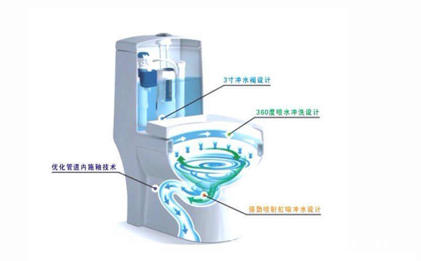 瓷洁具坐便器\/纳米技术质超箭牌TO\/超漩冲水马