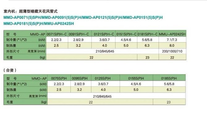 中央空调mini-smms是东芝专为高档住宅,公寓,别墅而设计的多联空调