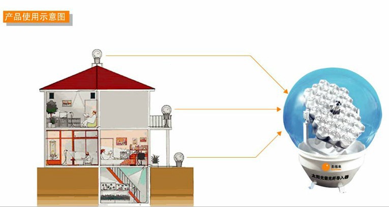室内阳光照明 太阳光纤导入器 日光照明